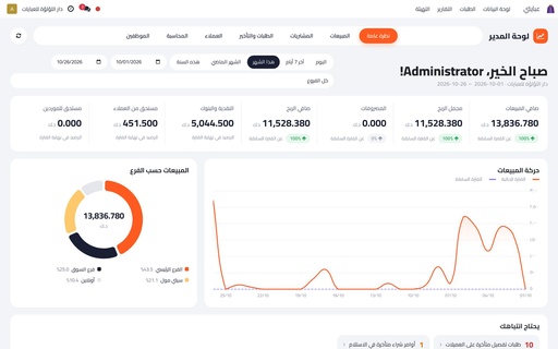 نظام ERP - تأسيس وتشغيل (مرة واحدة) · ERP - setup & go-live (one time)